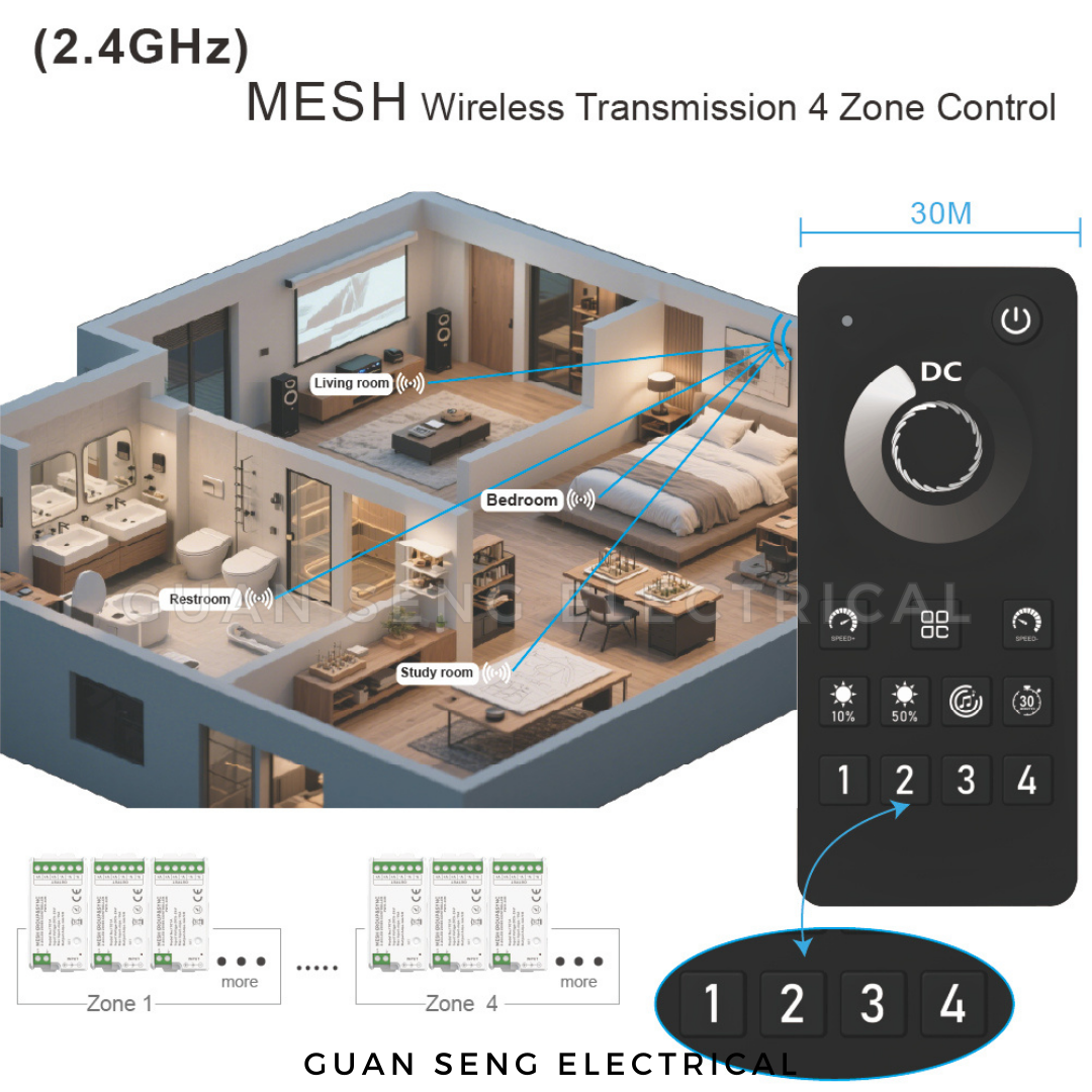 2.4G Mesh LED Light Strip Group Controller