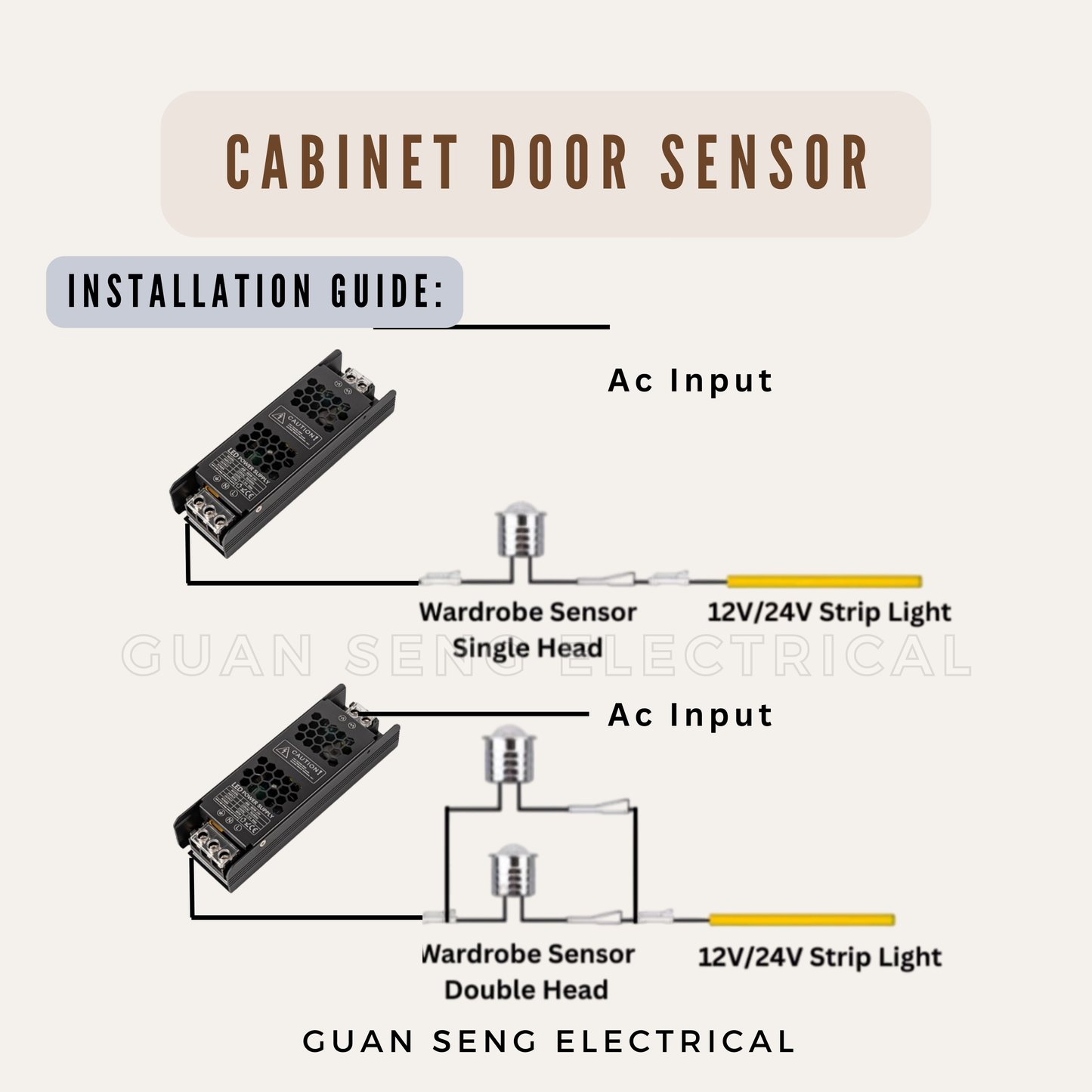 Infrared Cabinet Door Light Switch Sensor 12V 24V for LED Strip Light Cabinet Wardrobe