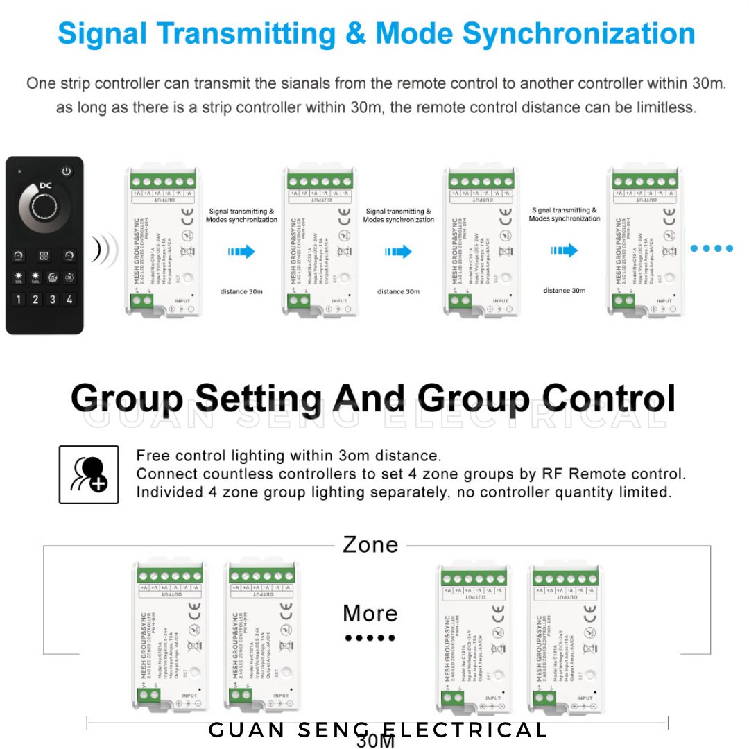 2.4G Mesh LED Light Strip Group Controller