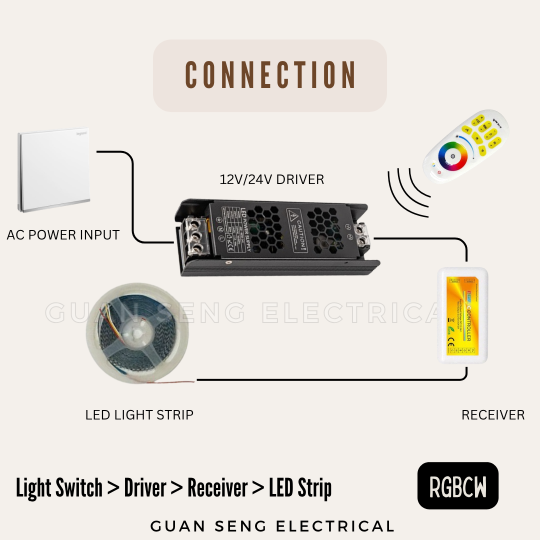 LED Strip Dimmable Dimmer Remote Control 12V 24V | Guan Seng Electrical