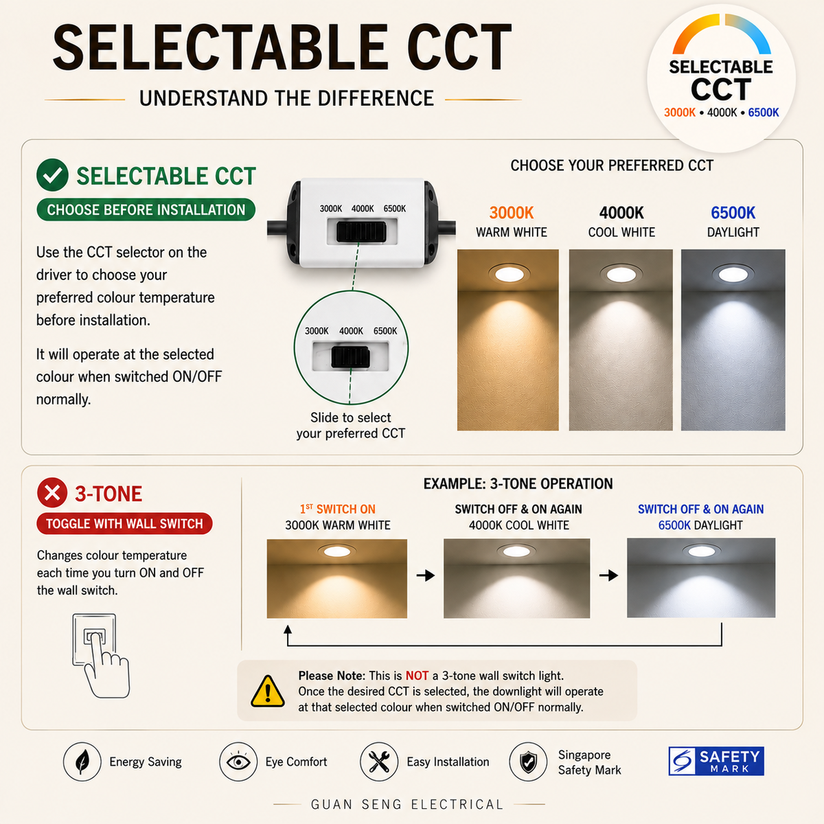 Recessed Ultra Slim LED Downlight Square Round