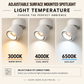 Premium Adjustable Surface Mounted Spotlight 12W 24W