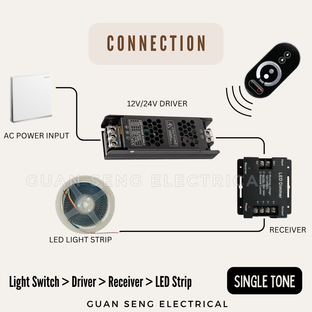 LED Strip Light Remote Control 12V 24V | Guan Seng Electrical