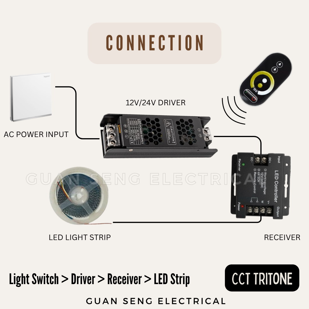 LED Strip Light Remote Control 12V 24V | Guan Seng Electrical