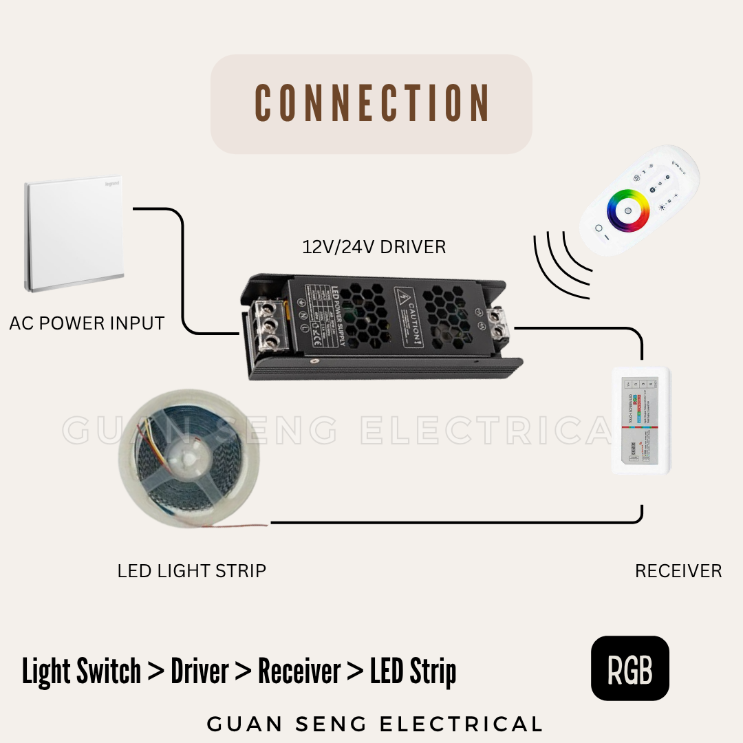 Premium RGB COB LED Light Strip 5M 24V | Guan Seng Electrical
